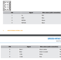 SICK SRS50-HFA0-K01 - Motors & Gearboxes | Flexa Systems